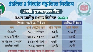 স্বৈরাচারের অতীত থেকে গণতন্ত্রের নতুন স্বপ্ন: পিআর পদ্ধতি কি?