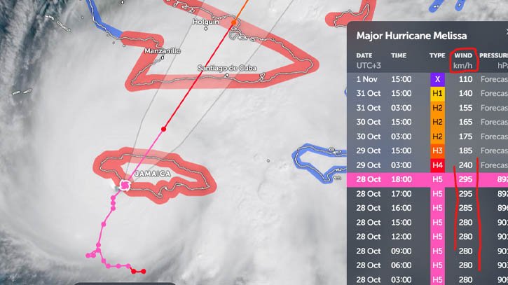 শক্তি বাড়িয়ে জ্যামাইকার উপকূলে আঘাত হানতে যাচ্ছে ঘূর্ণিঝড় মেলিসা শক্তি বাড়িয়ে জ্যামাইকার উপকূলে আঘাত হানতে যাচ্ছে ঘূর্ণিঝড় মেলিসা